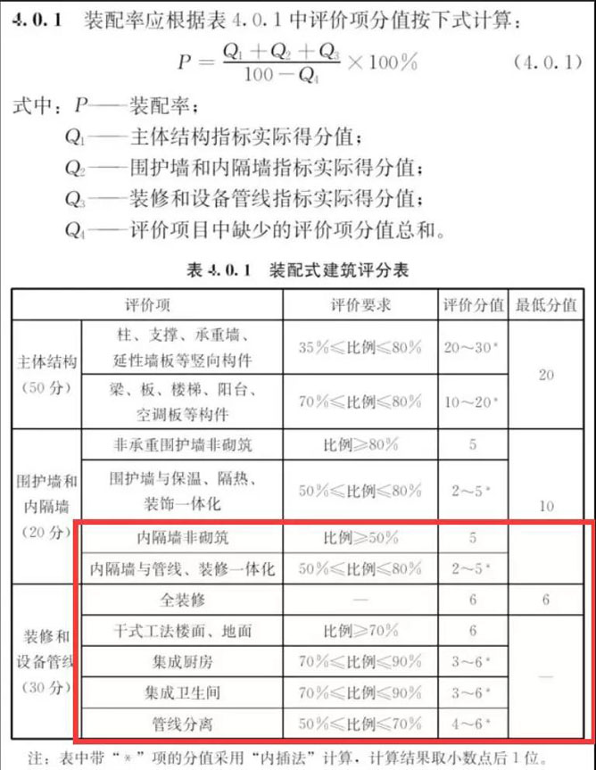 装配式建筑评分表