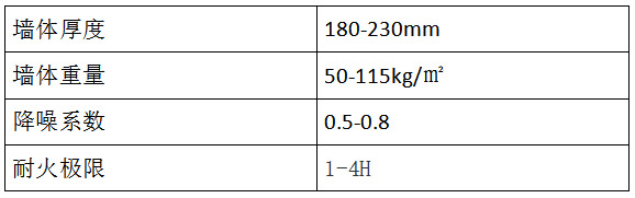 设备机房墙参数